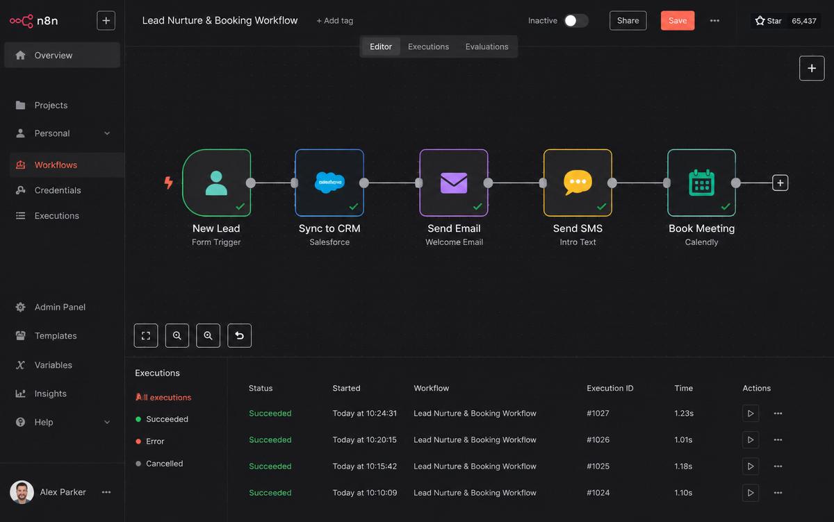 Business automation workflow diagram