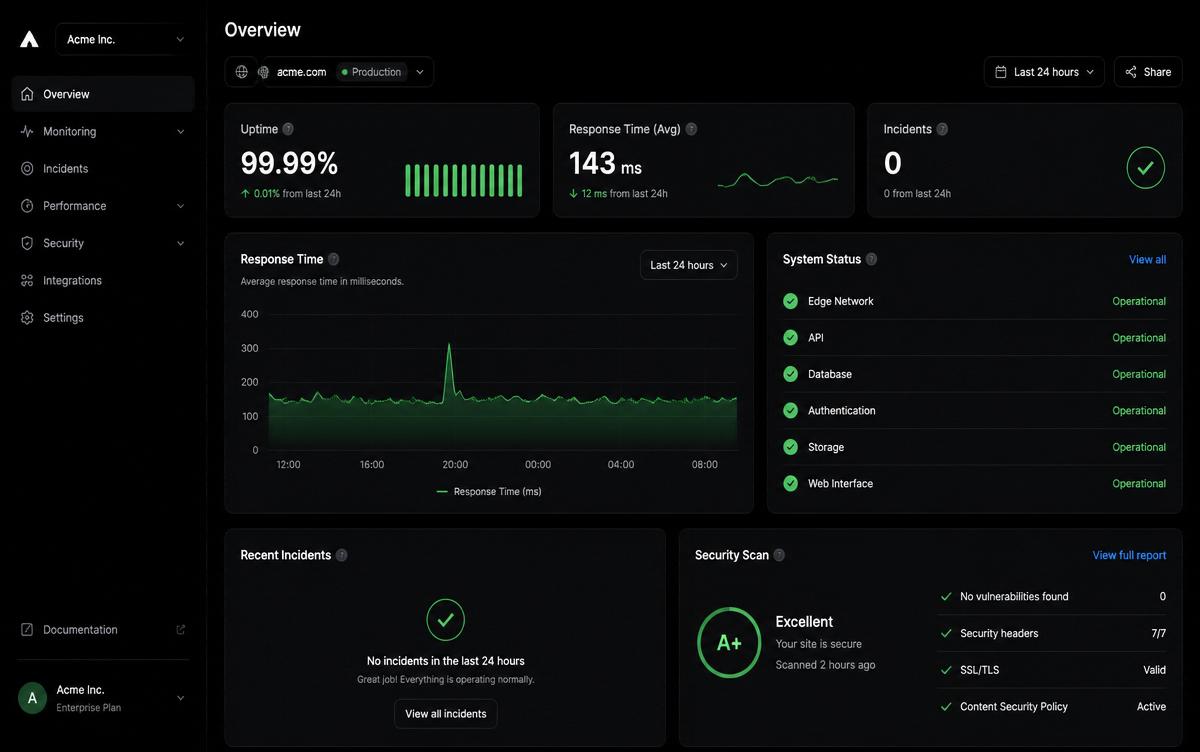 Secure hosting, monitoring and uptime graphic